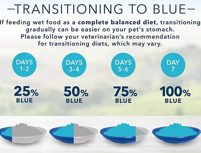 Blue Buffalo Homestyle Recipes Wet Dog Food for Adult Dogs, Variety Pack (12.5 oz., 12 ct.) - Eshop House LLC