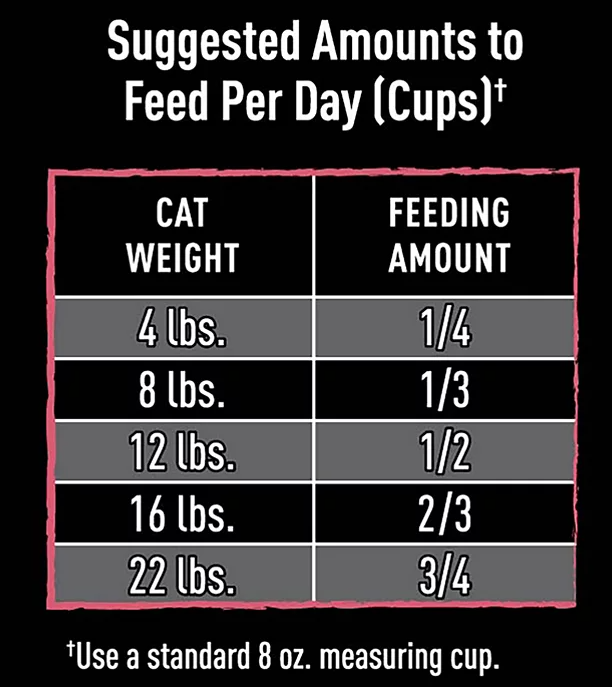 Crave Indoor Adult High-Protein Grain-Free Dry Cat Food, Chicken & Salmon (10 lbs.) - Eshop House LLC