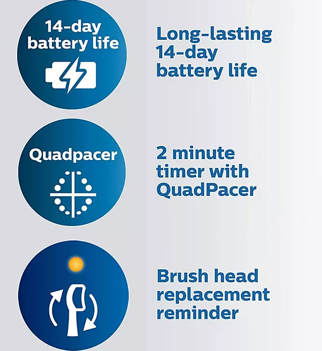Philips Sonicare 6100 ProtectiveClean Power Toothbrush (2 pk.) - Eshop House LLC