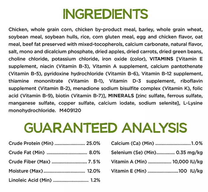 Purina Beneful Healthy Weight Dry Dog Food With Farm-Raised Chicken (48 lbs.) - Eshop House LLC