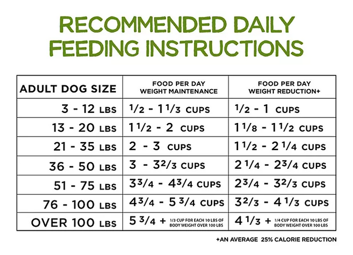 Purina Beneful Healthy Weight Dry Dog Food With Farm-Raised Chicken (48 lbs.) - Eshop House LLC