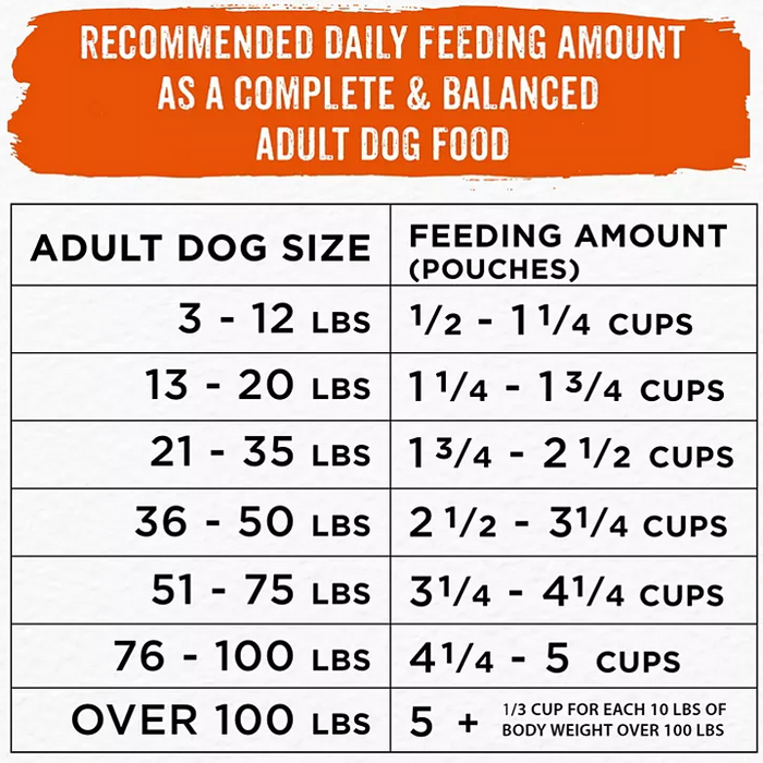 Purina Beneful Simple Goodness Tender Meaty Morsels Adult Dog Food, Stay Fresh Pouches (64 ct.) - Eshop House LLC