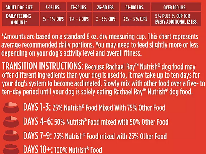 Rachael Ray Nutrish Dry Dog Food, Real Beef, Pea & Brown Rice Recipe (50 lbs.) - Eshop House LLC