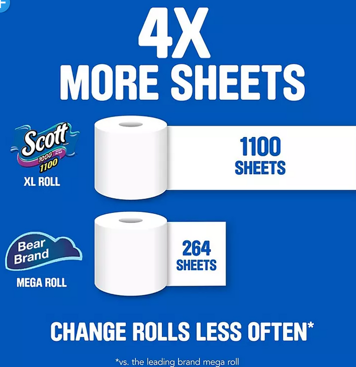 Scott 1100 1-Ply Toilet Paper (1100 sheets/roll, 36 rolls)